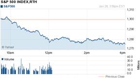 Description: Chart forS&P 500 INDEX,RTH (^GSPC)